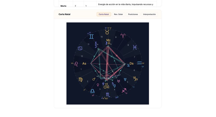 Carta natal